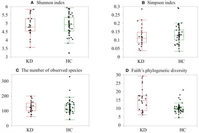 Dysbiosis of the gut microbiota as a susceptibility factor for Kawasaki disease